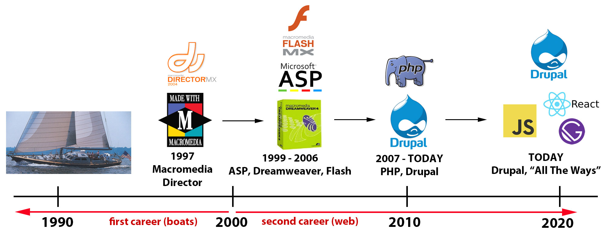 Career